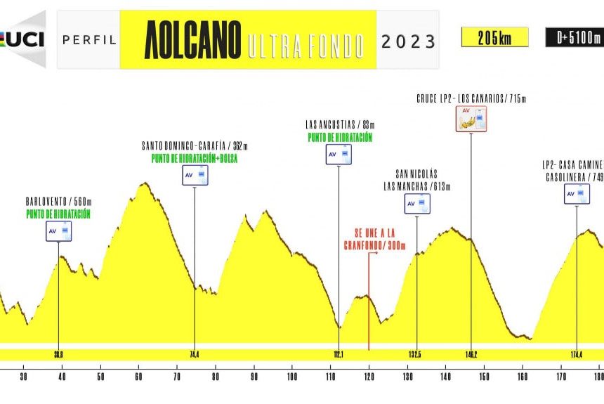 La Volcano GranFondo contará este sábado con la participación de 500 ciclistas de 18 nacionalidades distintas