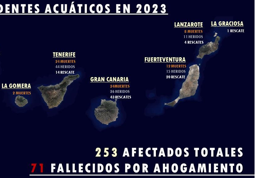 FORMATO AHOGAMIENTO CANARIAS 2023 La Palma no registró fallecidos por ahogamiento en el año 2023